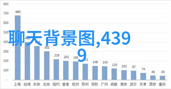 简单QQ分组我更有足够的野心