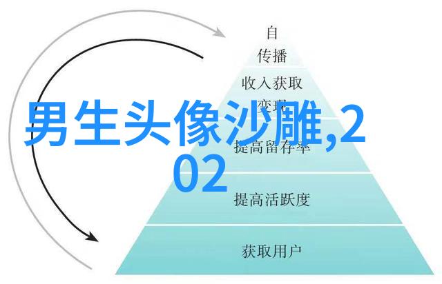 要学会给自己多自信_QQ男生分组